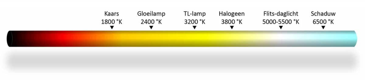 Welke lichtkleur moet ik kiezen bij LED verlichting?