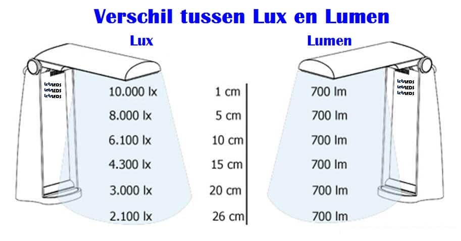 Lumen-bij-LED.jpg